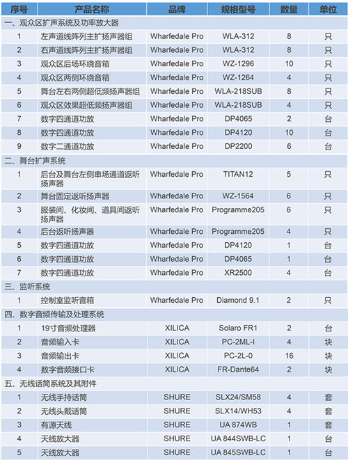 户外演出项目系统清单